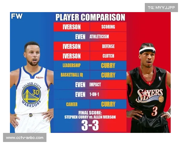 防守数据革新意义？AI技术如何量化NBA球员隐形贡献